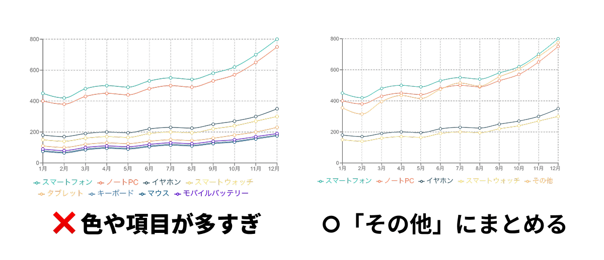 グラフで避けるべき意味のない多色使い